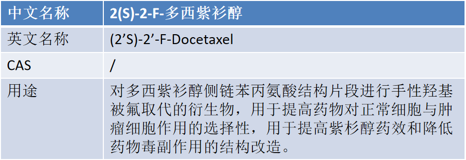 (2’S)-2’-F-Docetaxel