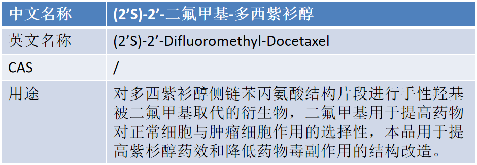 (2’S)-2’-Difluoromethyl-Docetaxel
